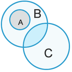 Syllogisms Theory9 mcq